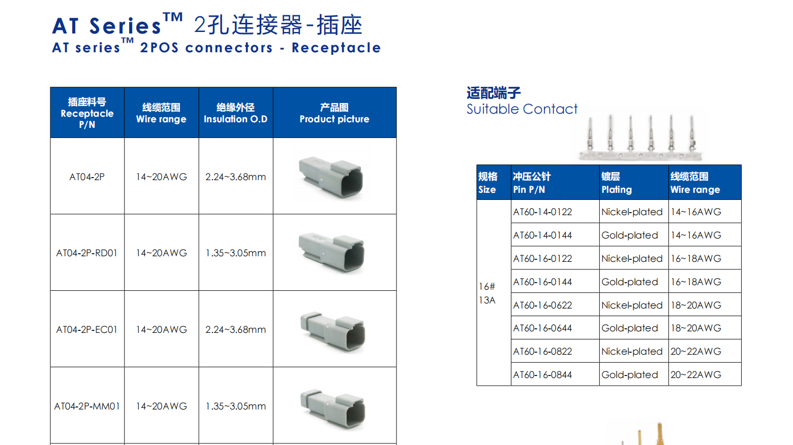 AT Series™ 2孔连接器-插座 AT series™ 2POS connectors - Receptacle