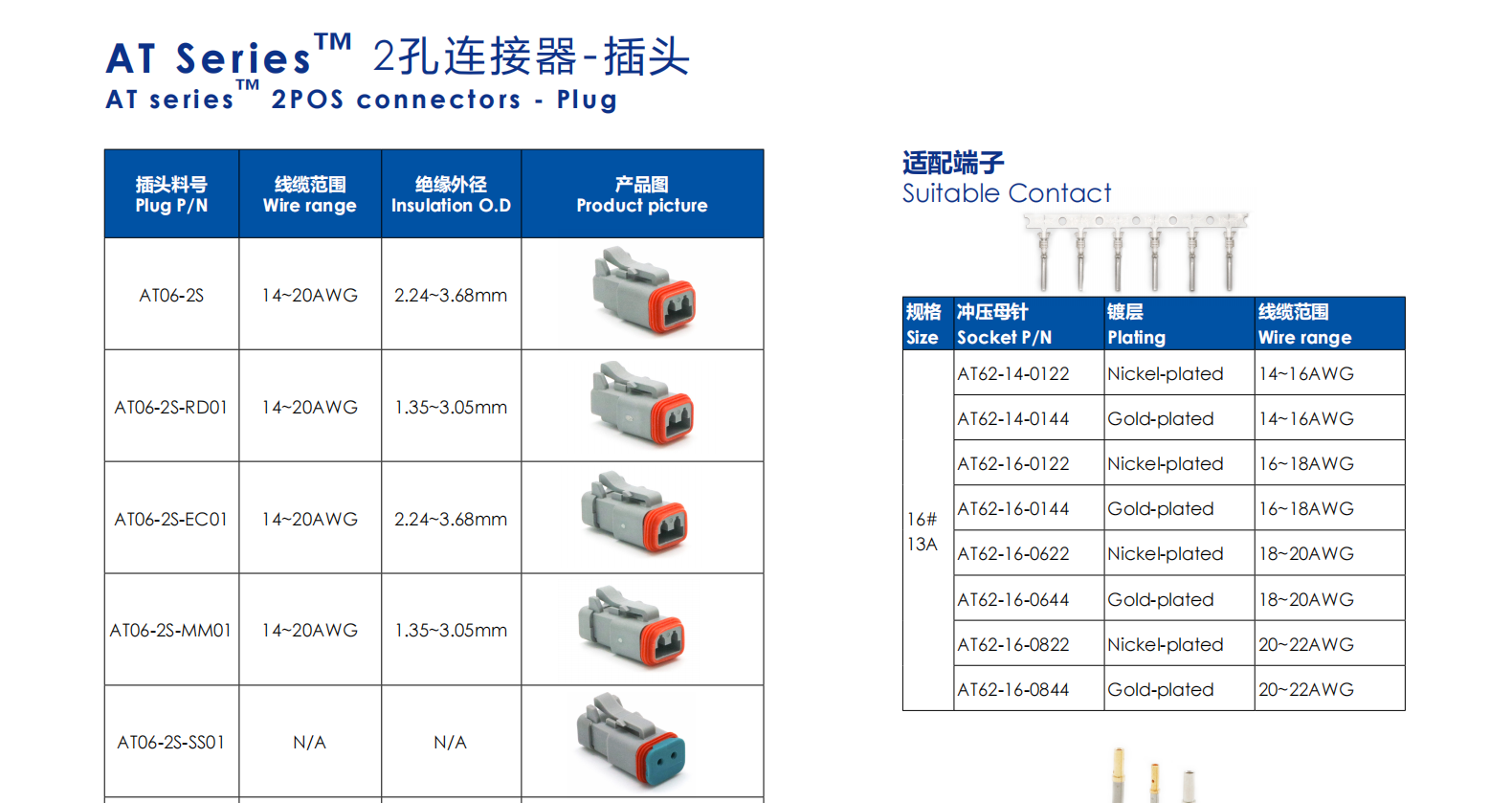 AT Series™ 2孔连接器-插头 AT series™ 2POS connectors - Plug
