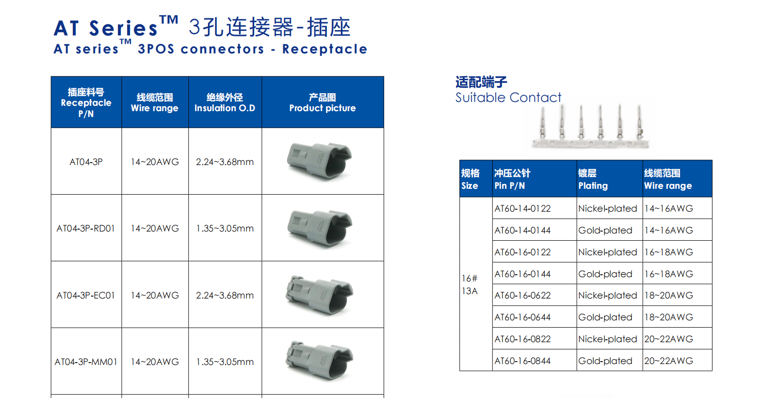 AT Series™ 3孔连接器-插座 AT series™ 3POS connectors - Receptacle