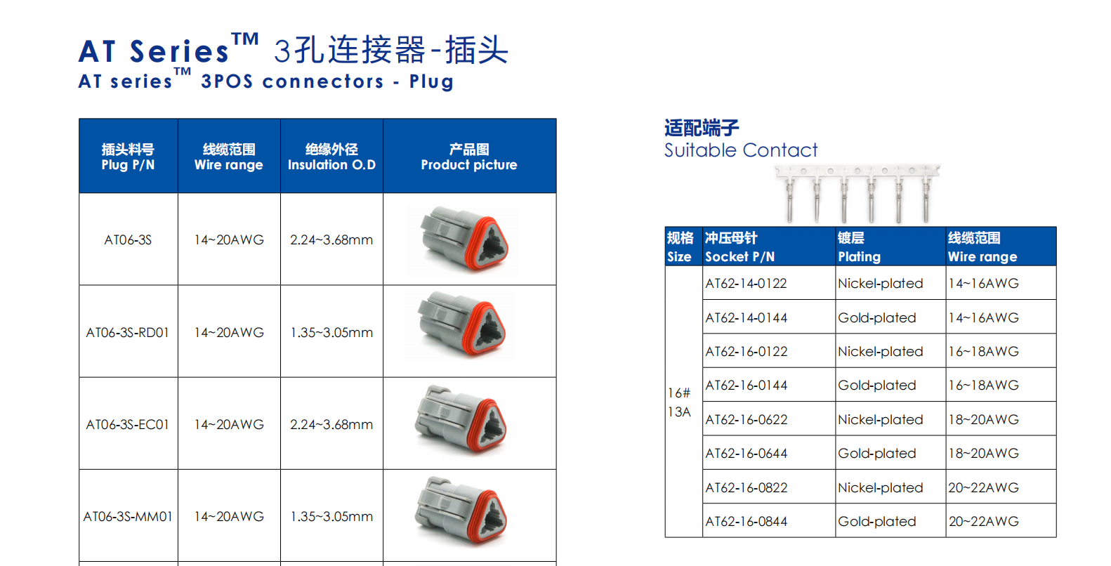 AT Series™ 3孔连接器-插头 AT series™ 3POS connectors - Plug