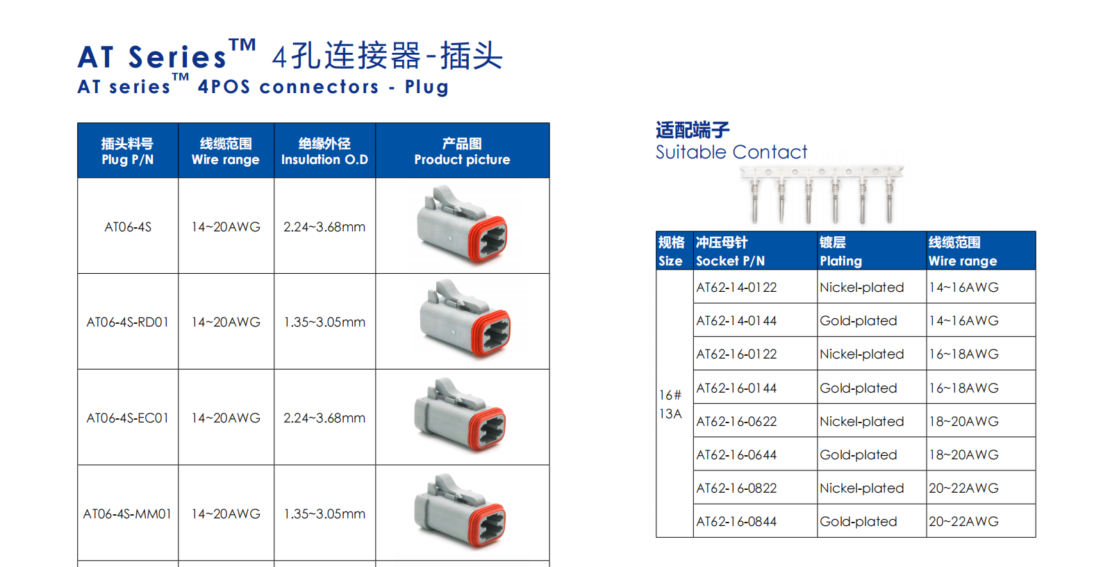 AT Series™ 4孔连接器-插头 AT series™ 4POS connectors - Plug