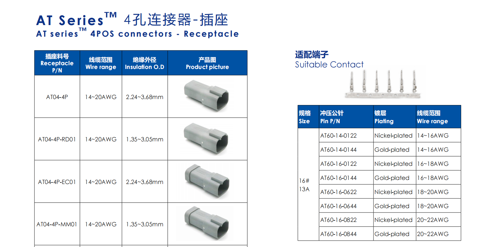 AT Series™ 4孔连接器-插座 AT series™ 4POS connectors - Receptacle