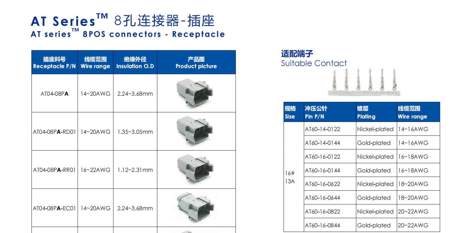 AT Series™ 8孔连接器-插座 AT series™ 8POS connectors - Receptacle