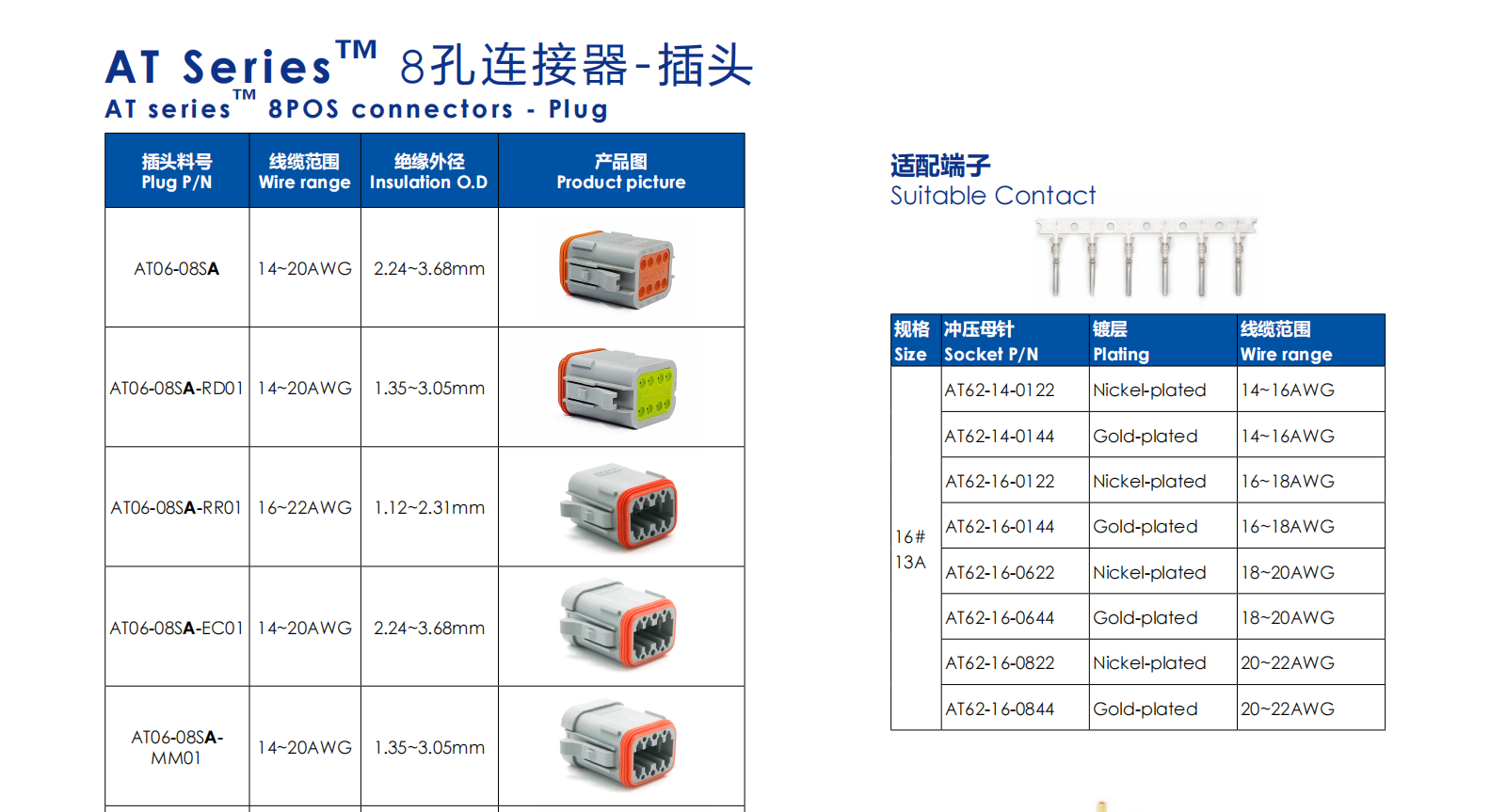 AT Series™ 8孔连接器-插头 AT series™ 8POS connectors - Plug