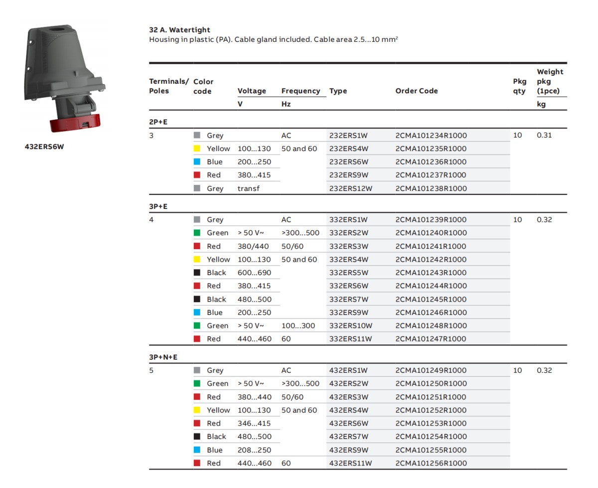 Amphenol 2024122710.png