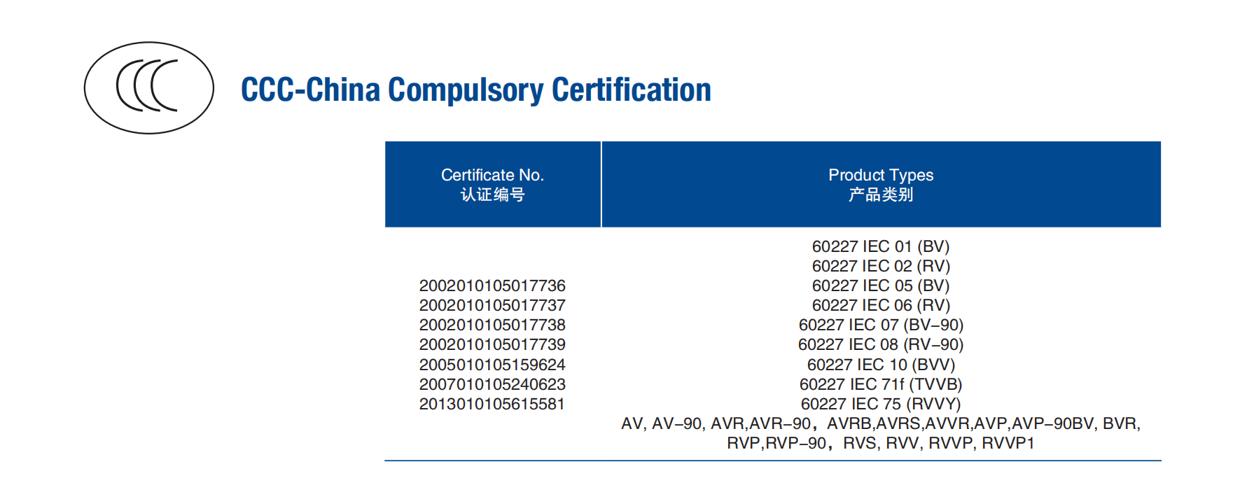 Belden cable Product Certification 百通电缆产品认证