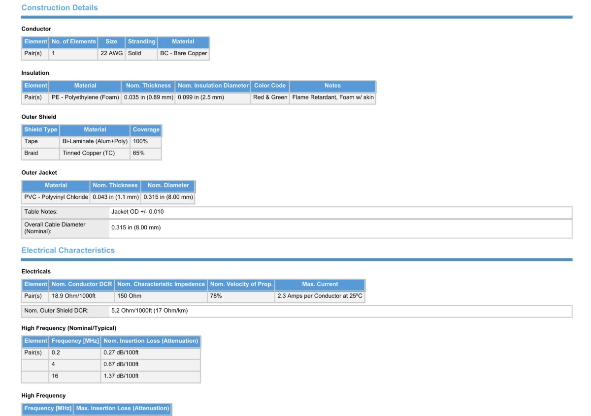 Belden 3079A Belden 3079A