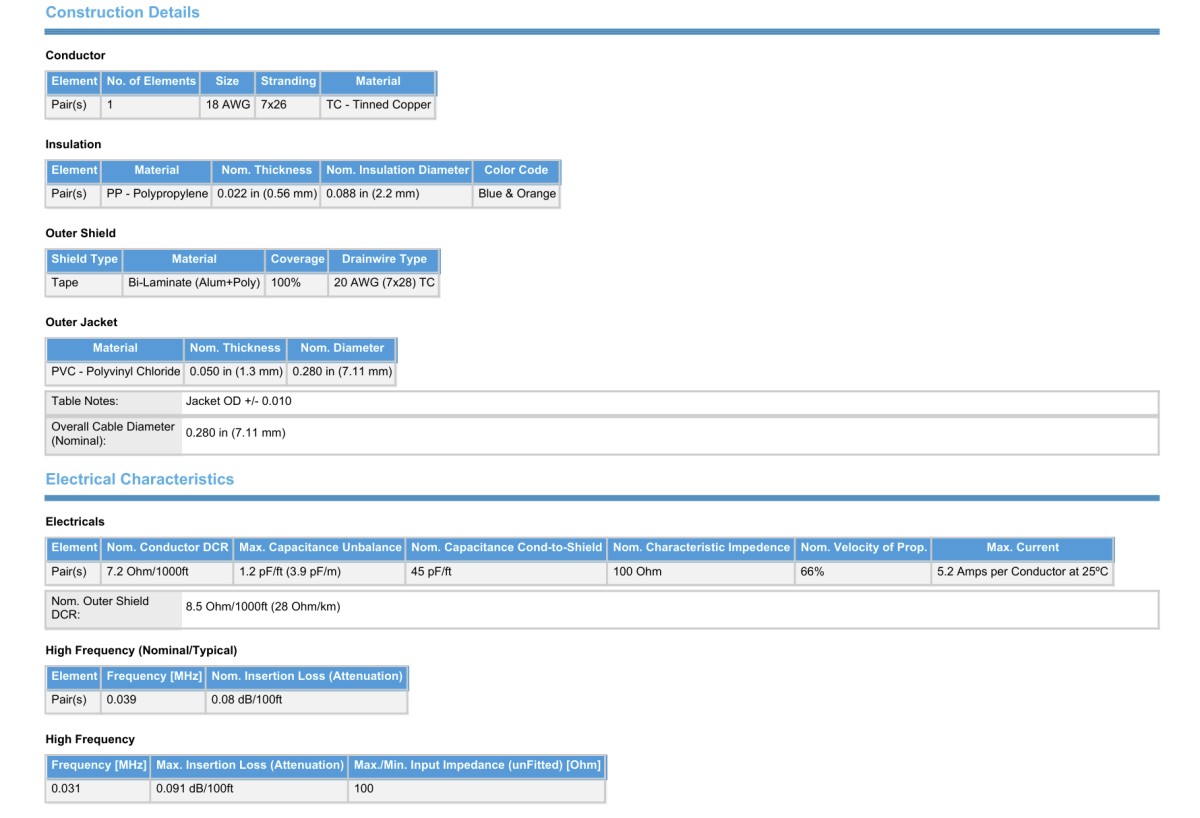 Belden 3076F_2 Belden 3076F_2