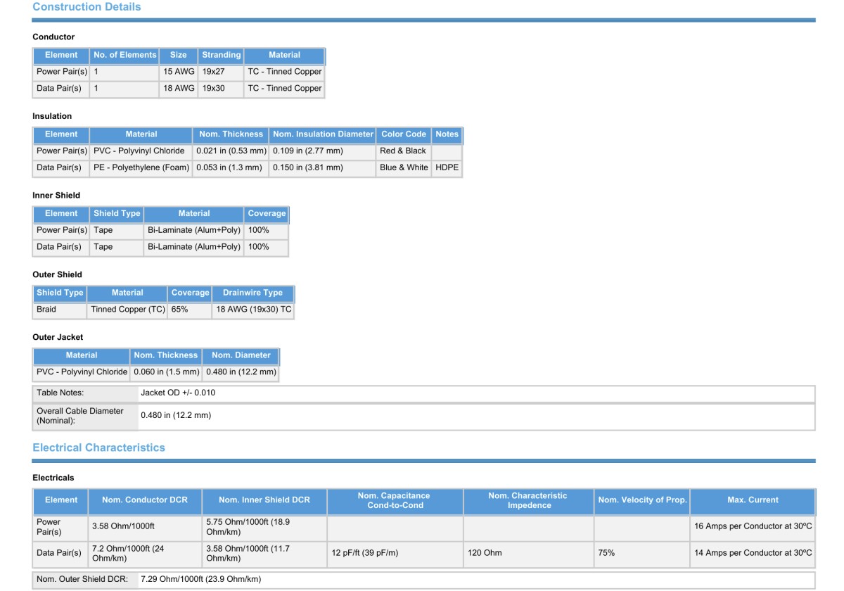Belden 3082A_2 Belden 3082A_2