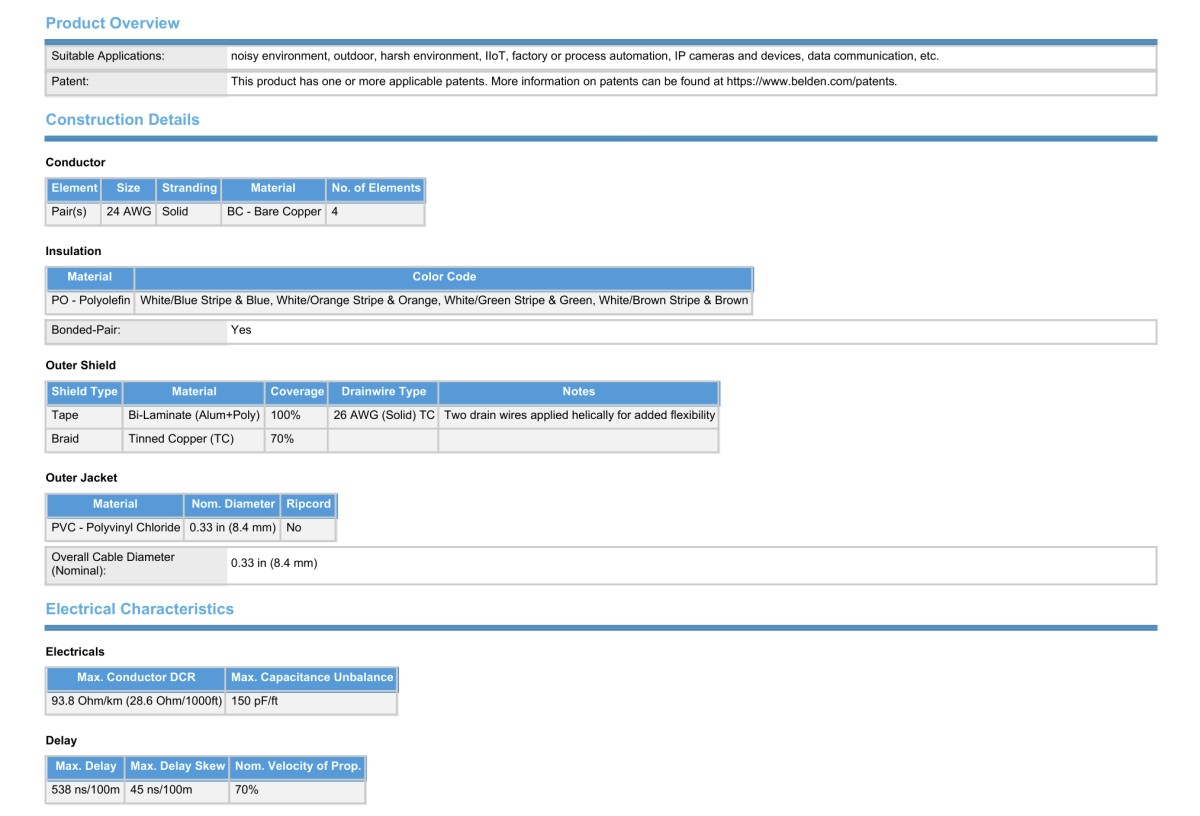 Belden 7921A_2 Belden 7921A_2