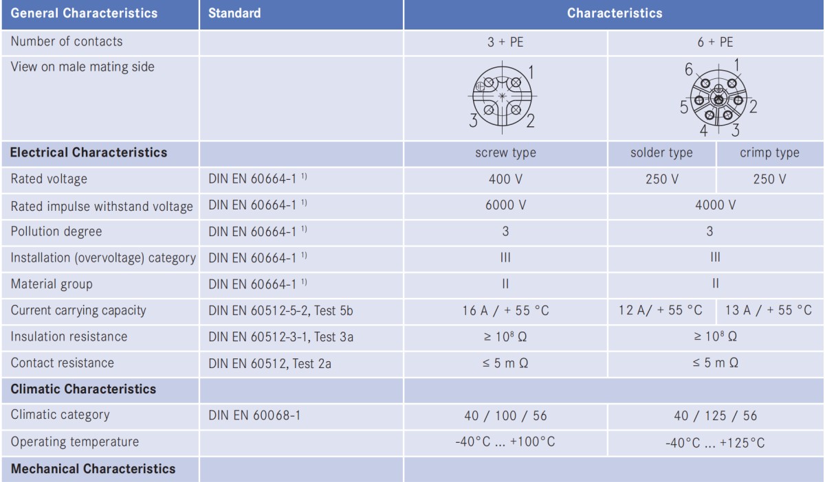 C016系列ECOMATE 010