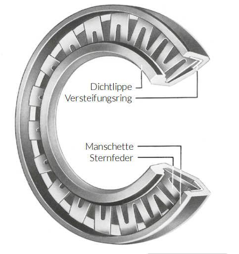 德国Carl Hirschmann 赫斯曼油封/密封圈