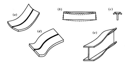 How to Address Welding Deformation in Steel Structures?