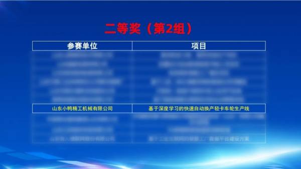 喜报 | 小鸭精工基于深度学习的快速自动换产轻卡车轮生产线项目获得“技能兴鲁”职业技能大赛第二名！