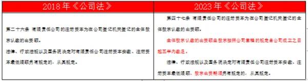 公司法2023修订重点增改条文解读（三）