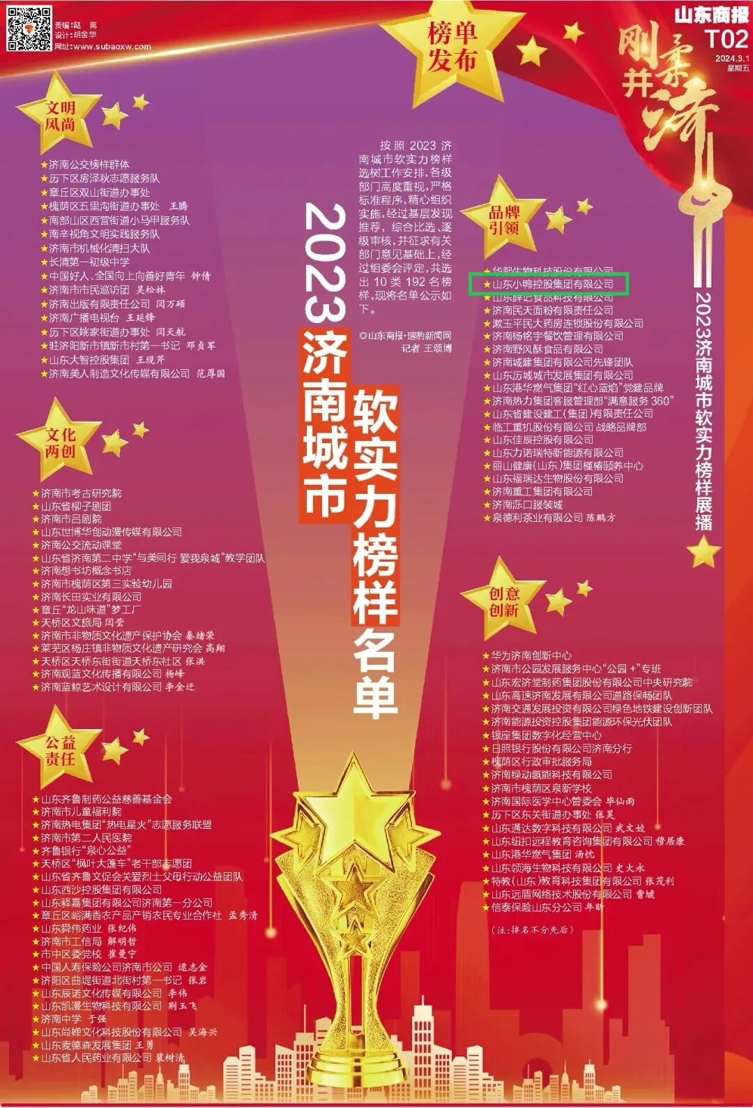 喜报 | 小鸭控股集团获评“品牌引领”城市榜样