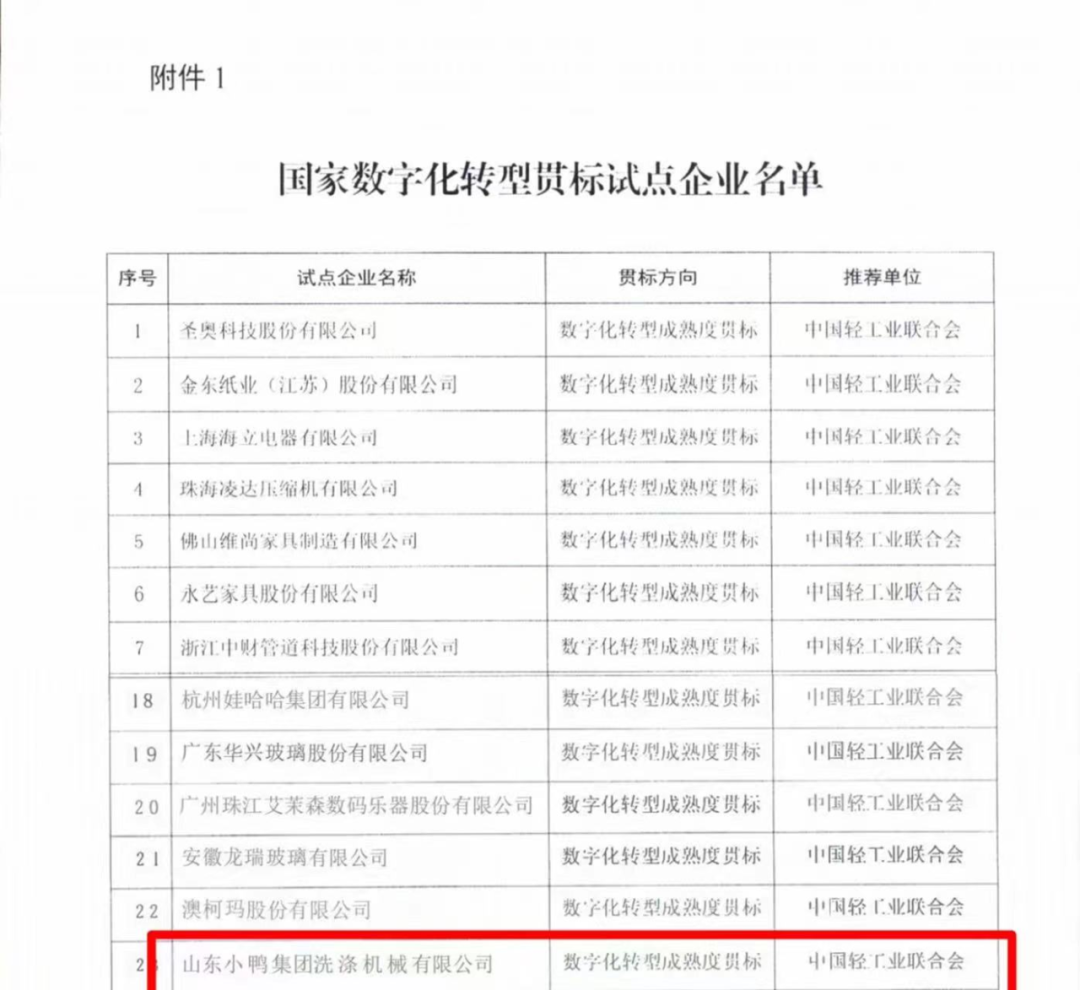 喜报 | 小鸭洗涤机械成功入围国家数字化转型贯标试点企业