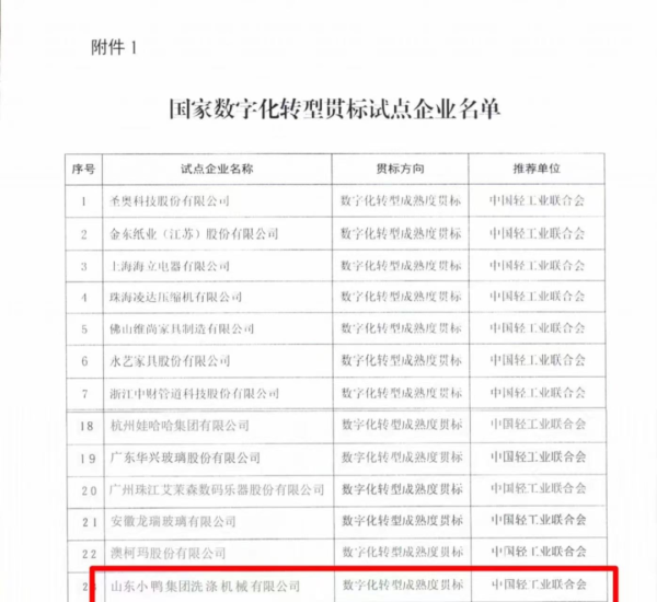 喜报 | 小鸭洗涤机械成功入围国家数字化转型贯标试点企业