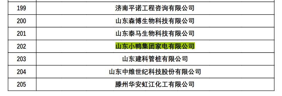 喜报 | 小鸭家电这项荣誉继续延续！