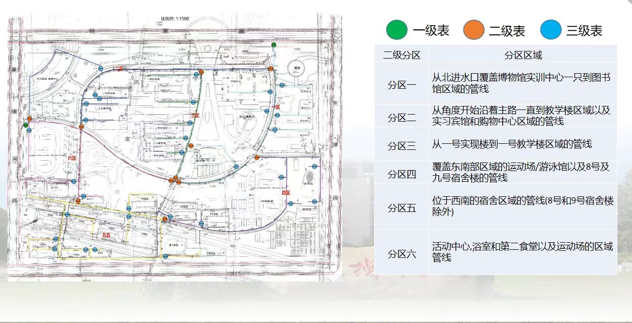 合同節(jié)水管理