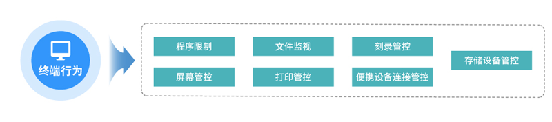 终端行为管控
