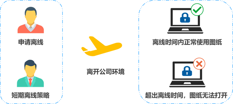 防止员工外出办公泄密