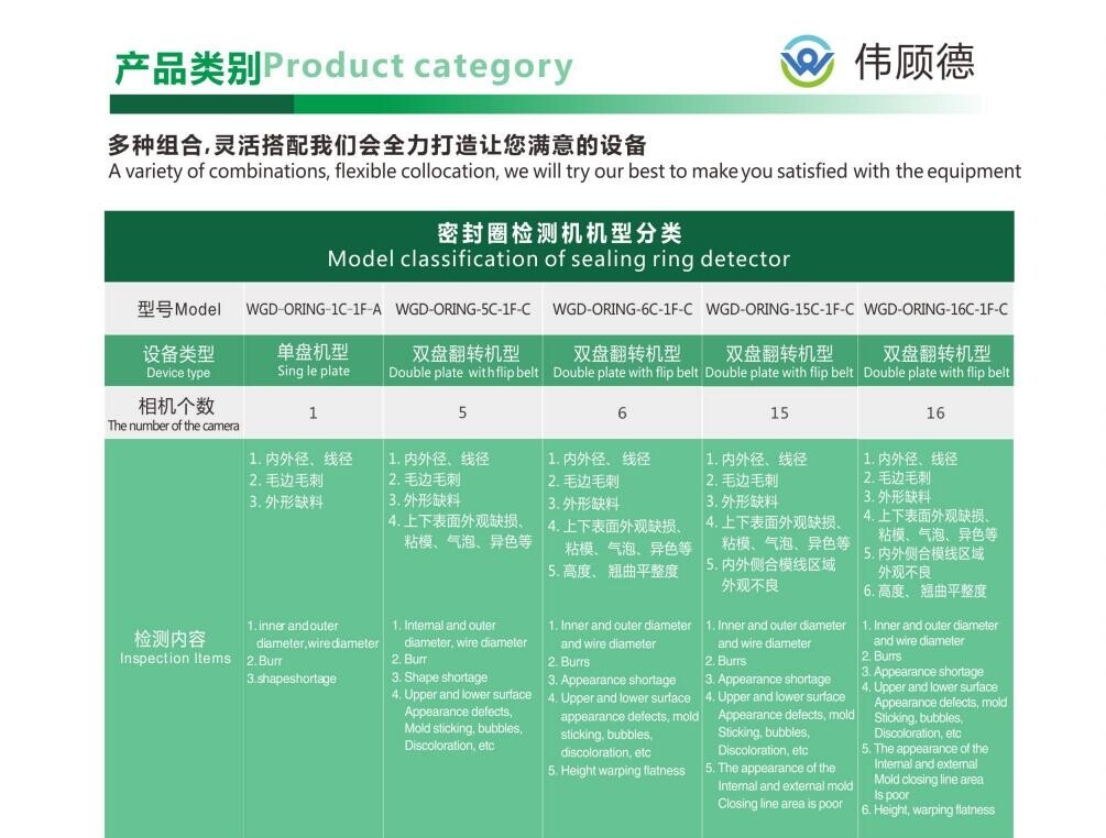 AI智能密封圈檢測(cè)設(shè)備-詳情頁(yè)10.jpg