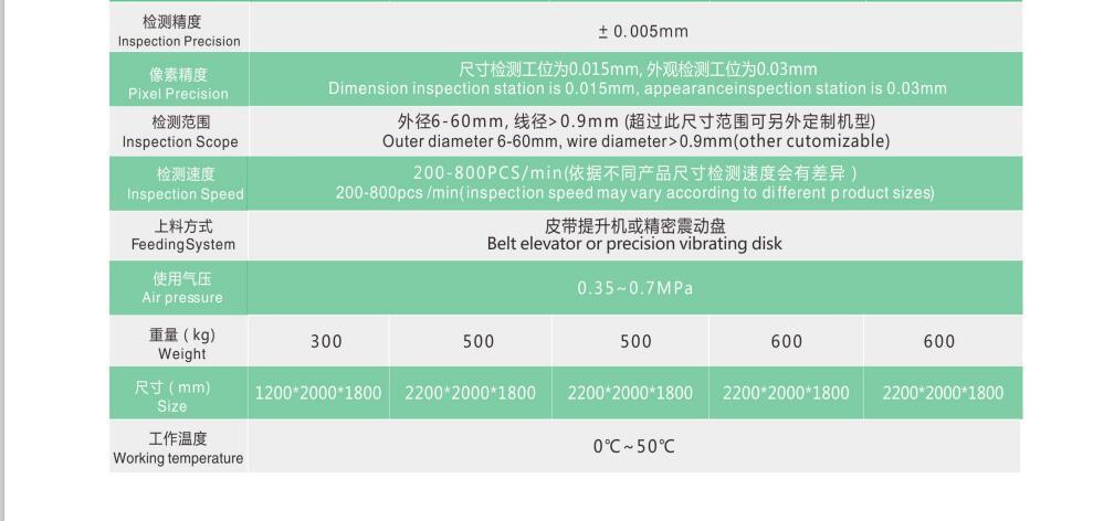 AI智能密封圈檢測(cè)設(shè)備-詳情頁(yè)11.jpg