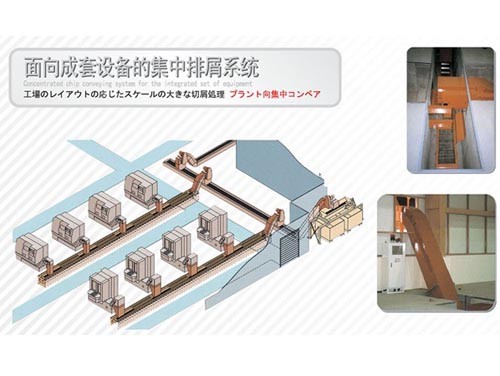 成套设备的集中排屑系统.jpg