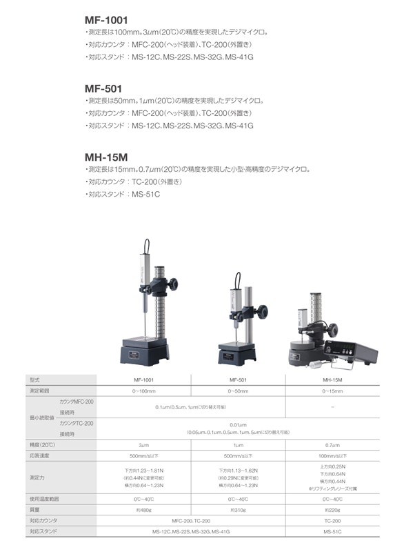 尼康新款MF高度计-详细说明 尼康新款MF高度计-详细说明