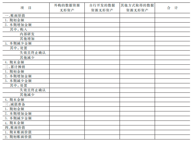 《企业数据资源相关会计处理暂行规定》