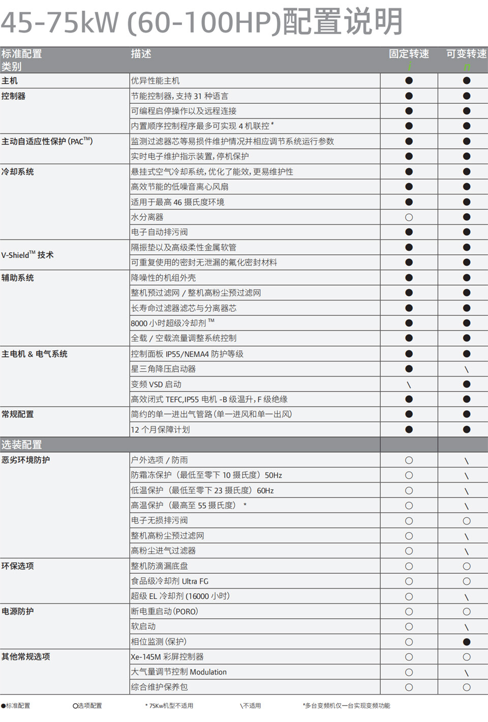 1727335234697828309691310080.jpg 微油螺杆式空压机-45 70-1.jpg
