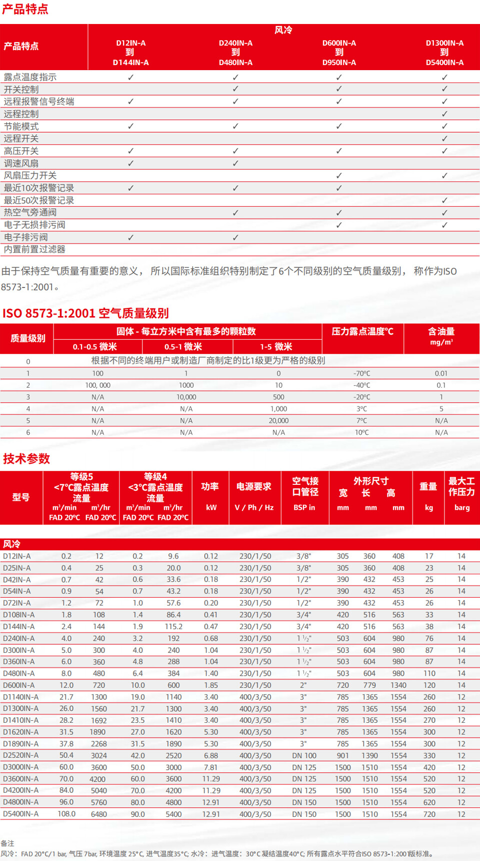 1727410941698145848354971648.jpg 冷干机-2.jpg