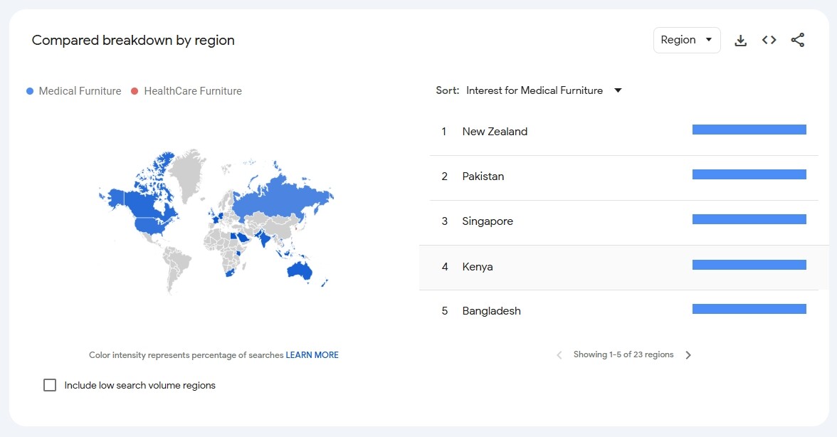 2024年中国医疗行业：医院家具市场的新机遇与挑战