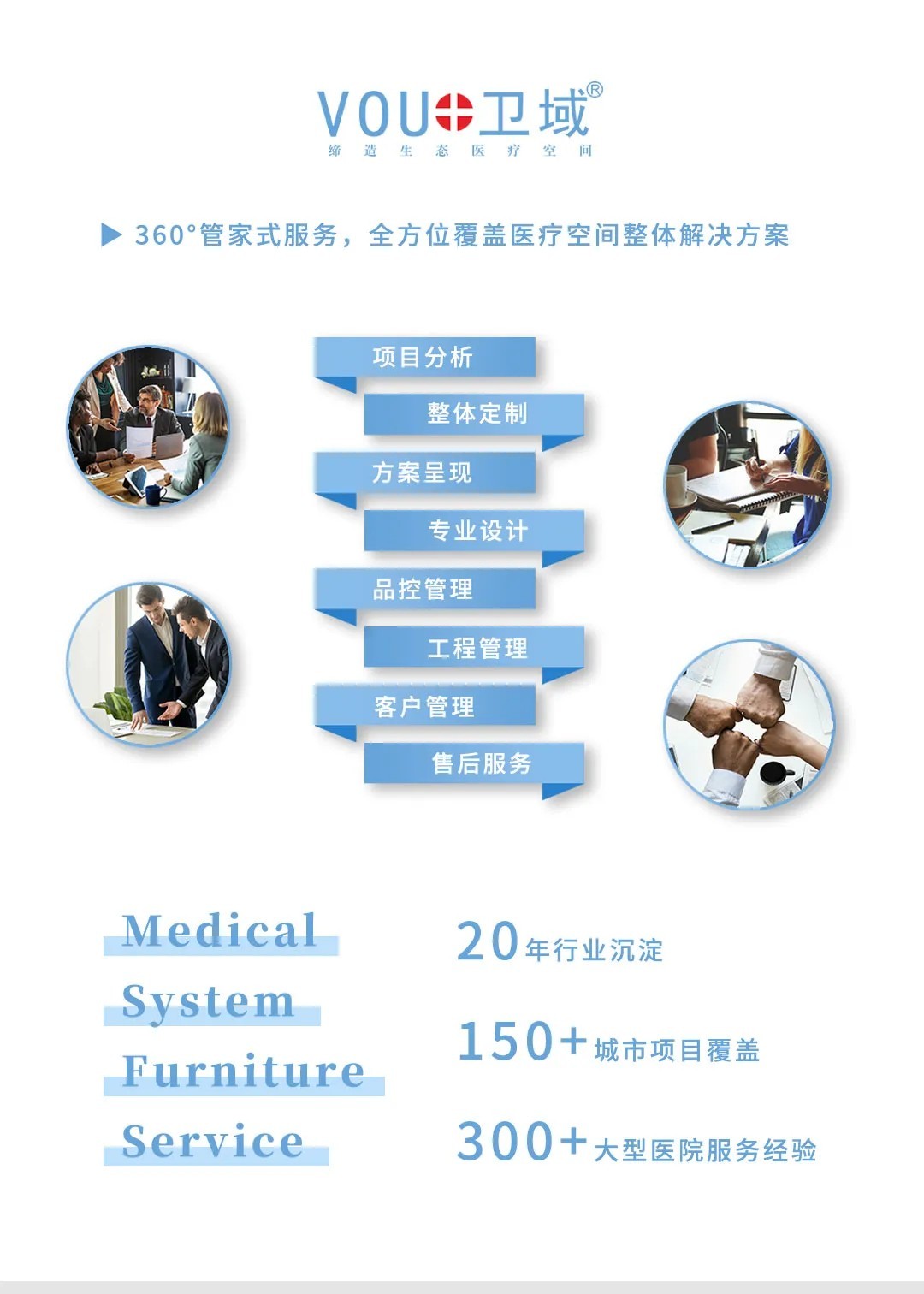 医养家具 医院家具项目合作流程图示 医养家具 医院家具项目合作流程图示