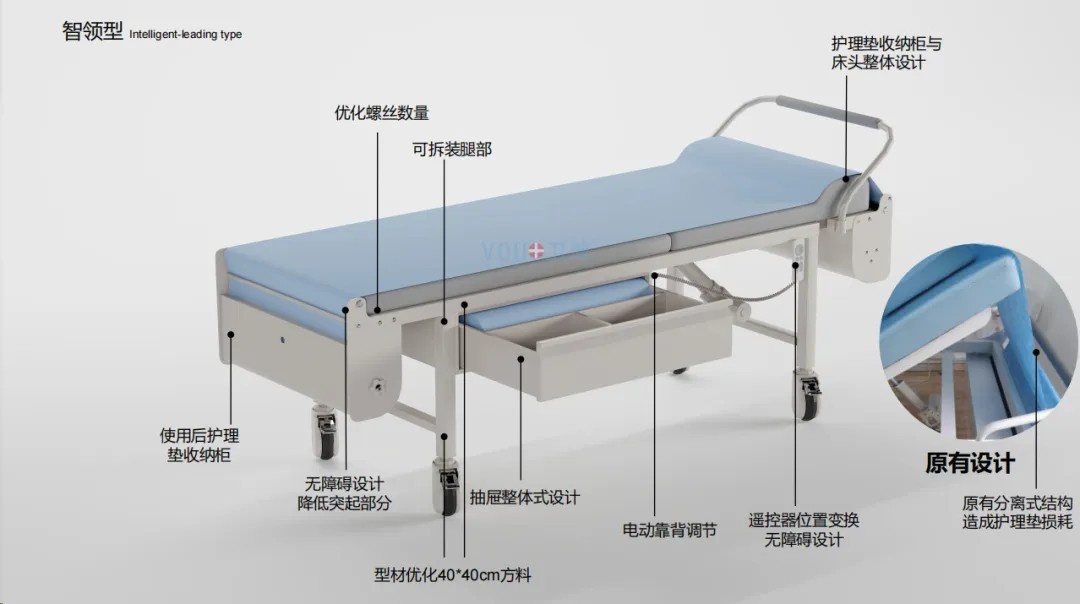 医院B超室 心电图室使用的电动诊疗床和检查床图片 医院B超室 心电图室使用的电动诊疗床和检查床图片