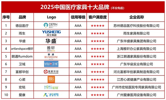 2025中国医疗家具十大品牌