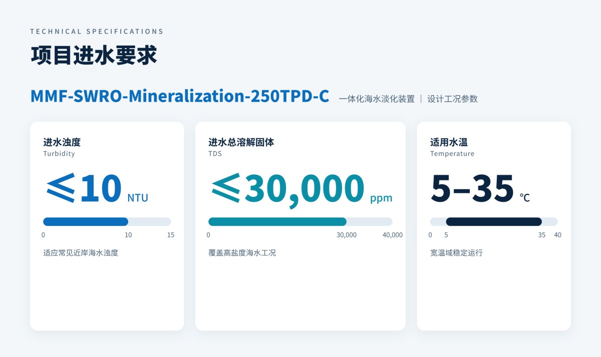 核心技术参数@2x 核心技术参数@2x
