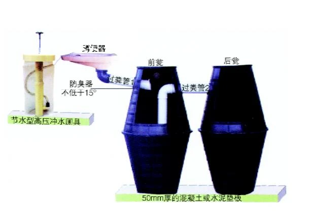 双瓮漏斗式化粪池