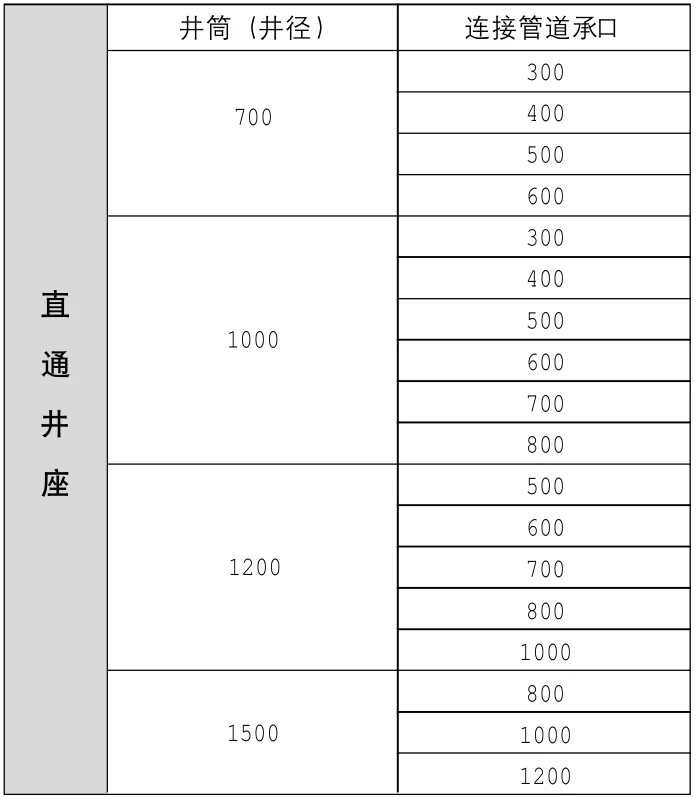雨水沉泥系列--直通井座