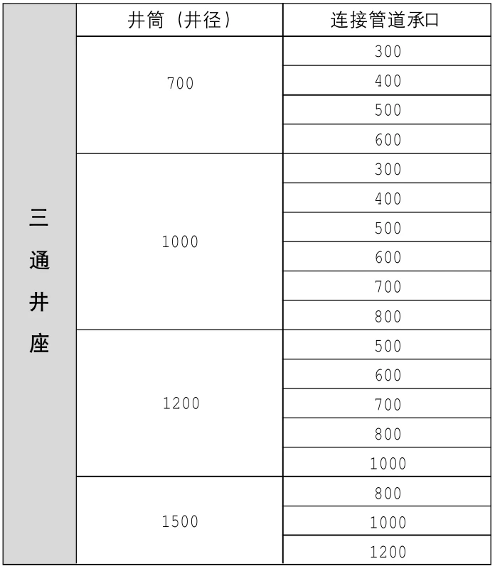 雨水沉泥系列--三通井座