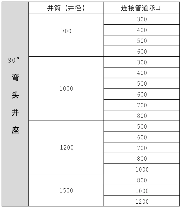 雨水沉泥系列--90°弯头井座