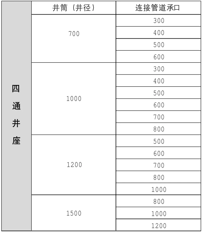 雨水沉泥系列--四通井座