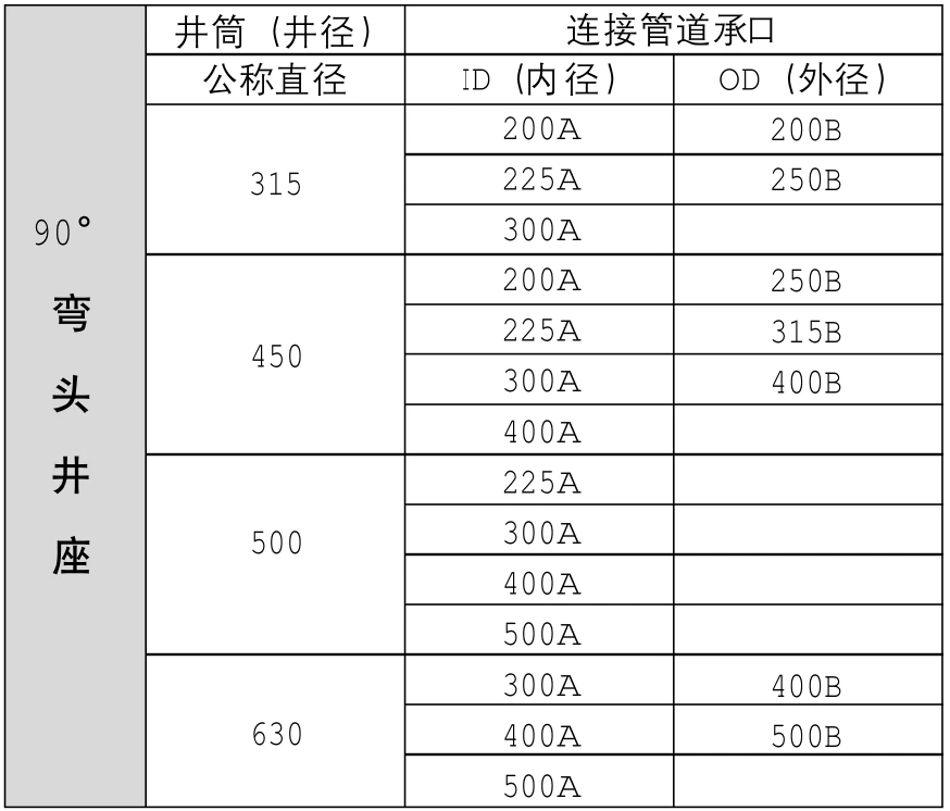 雨水沉泥系列--90°弯头井座2