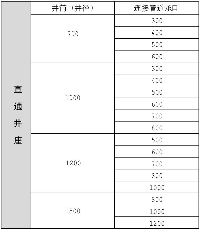 污水流槽系列--直通井座