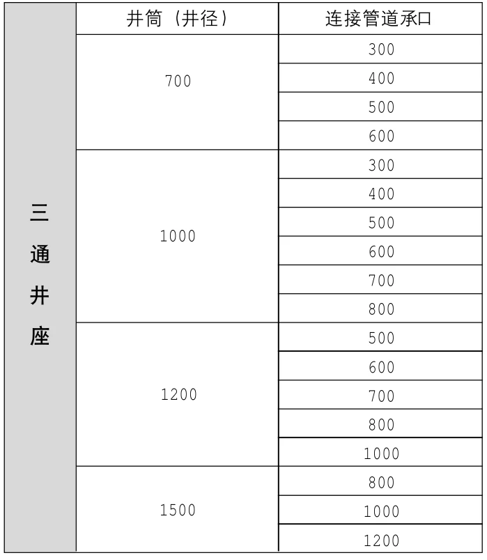污水流槽系列--三通井座