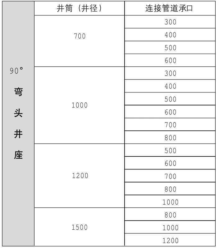污水流槽系列--90°弯头井座