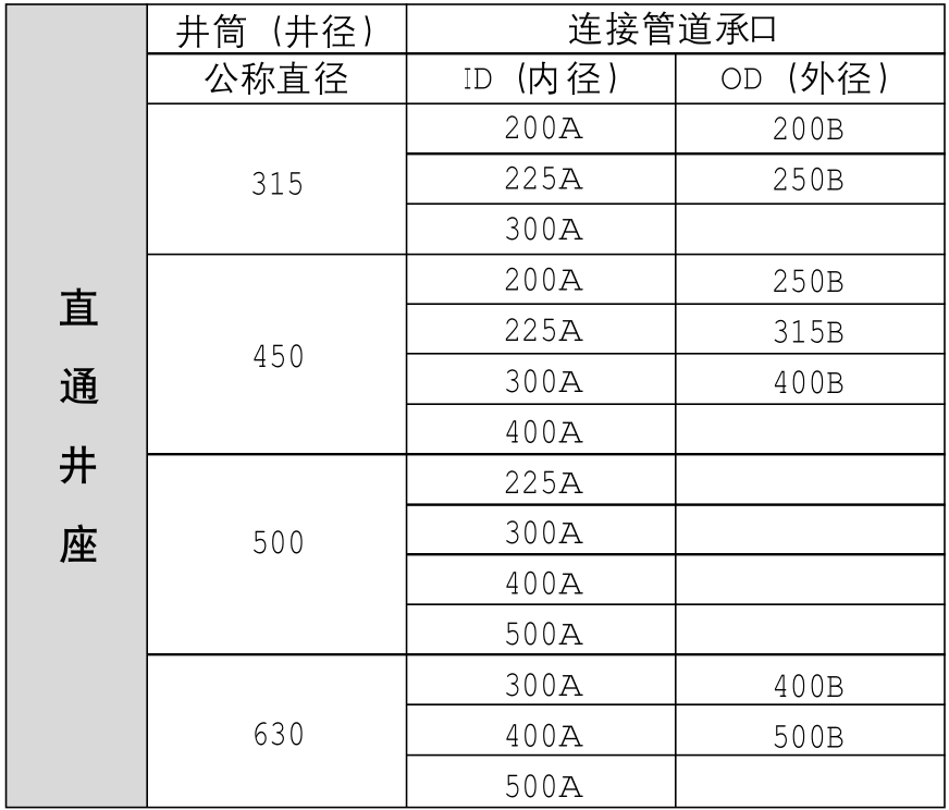 雨水沉泥系列--直通井座