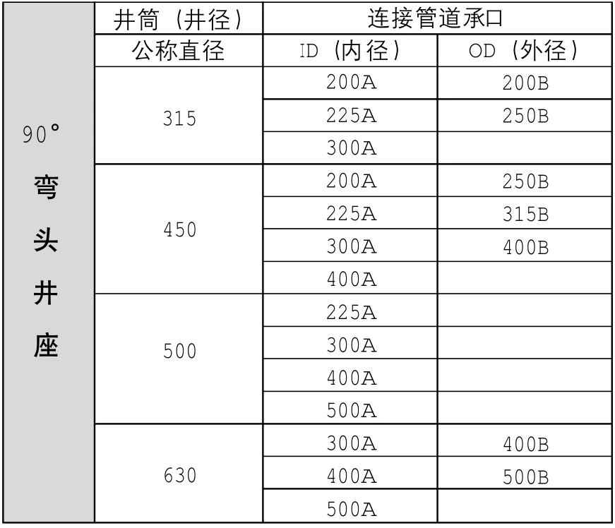 污水流槽系列--90°弯头井座