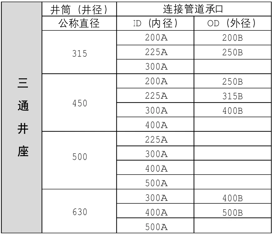 污水流槽系列--三通井座